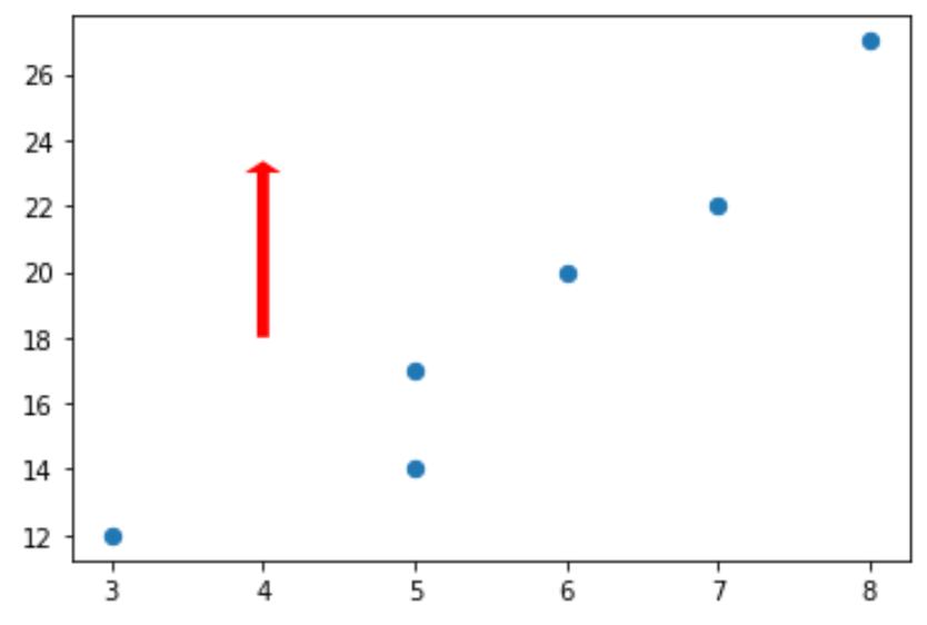 Arrow with custom color in matplotlib