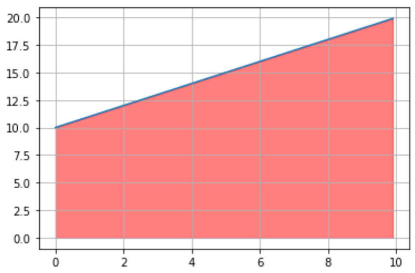 Fill in area between lines matplotlib