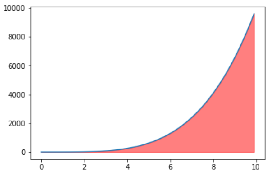 Fill between Matplotlib