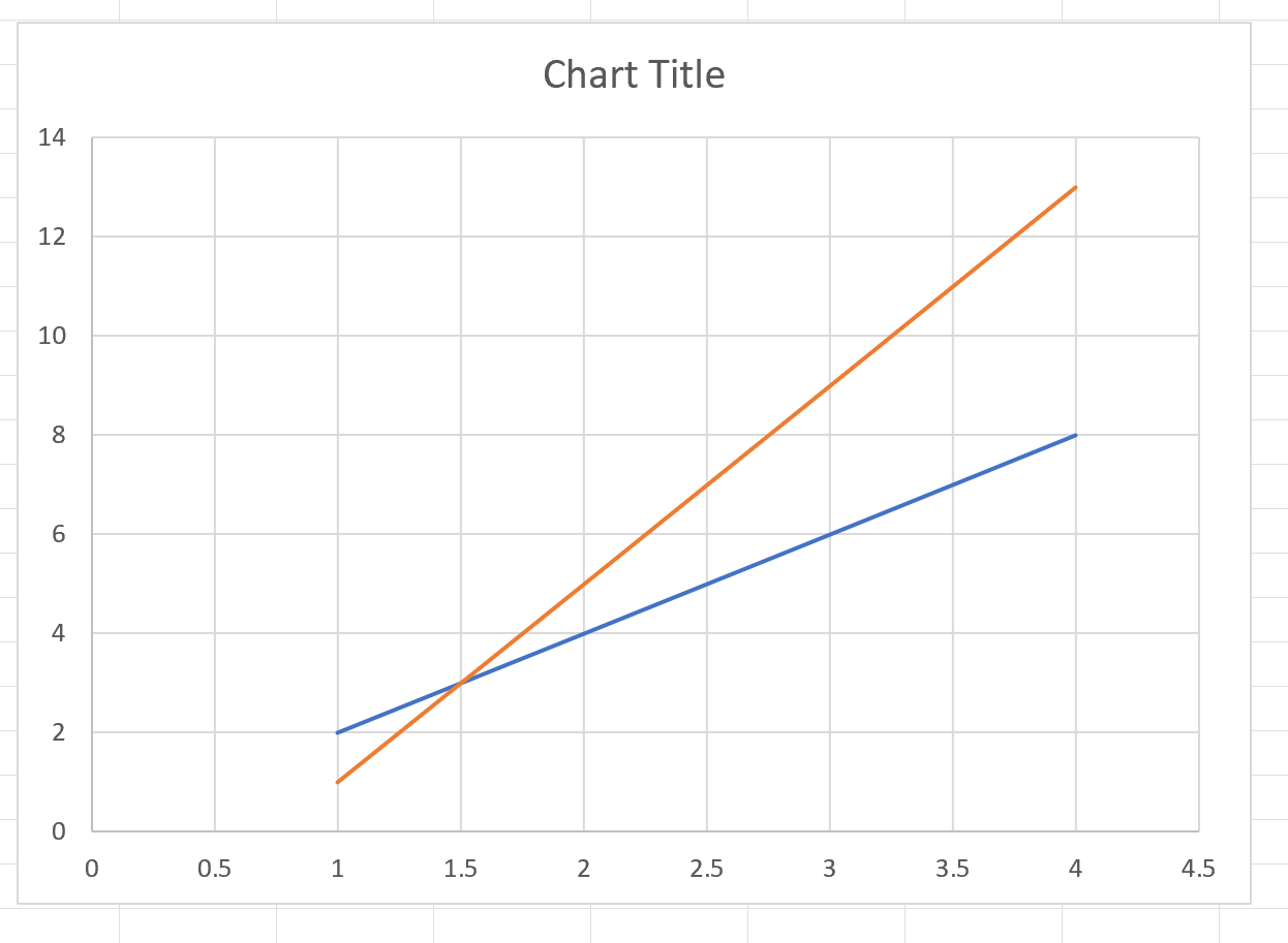 How to Find the Intersection of Two Lines in Excel | Online Statistics ...