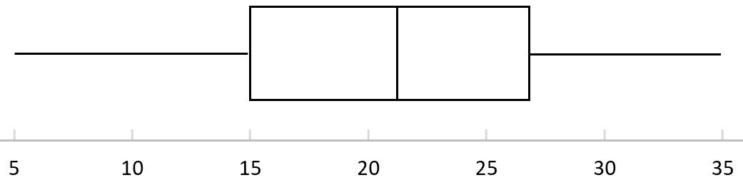 How To Find The Median Of A Box Plot With Examples Online Statistics Library