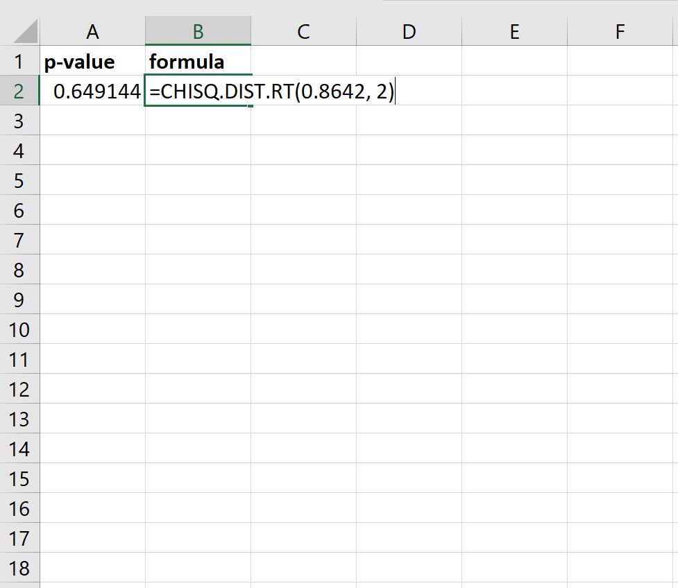 P-value for Chi-Square score in Excel