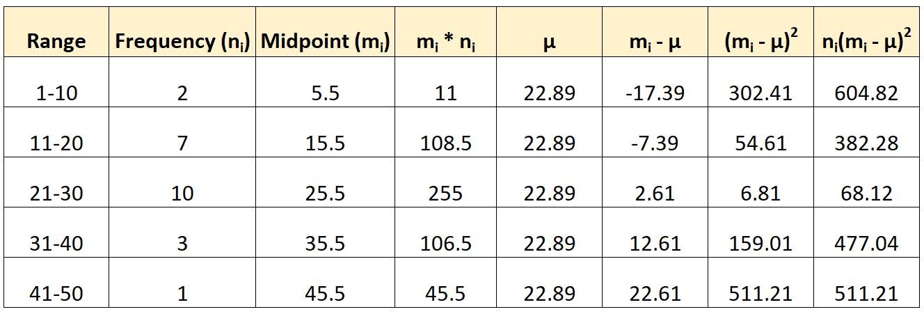 how-to-find-the-variance-of-grouped-data-with-example-online