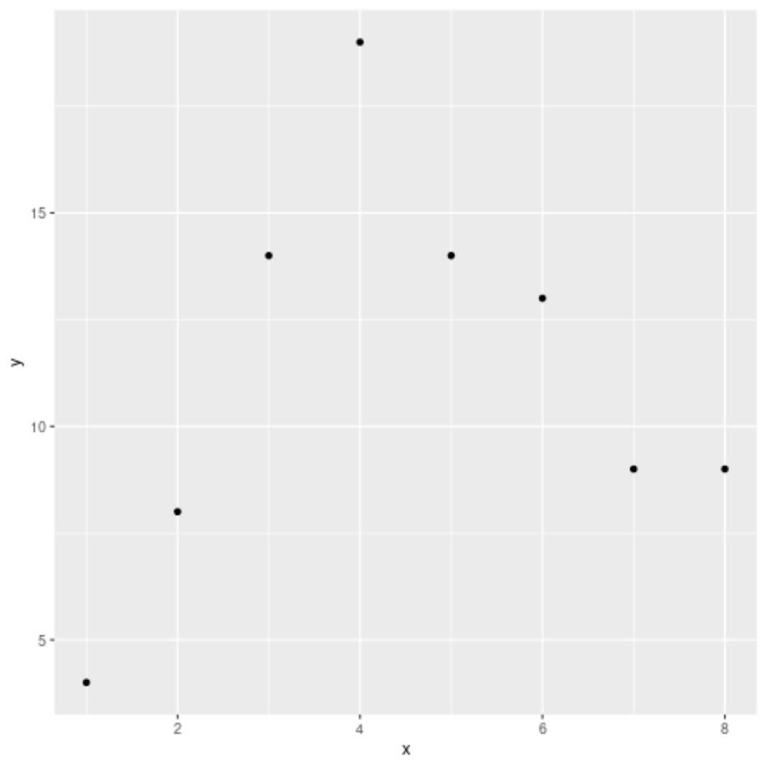 How to Fix Error `data` must be a data frame, or other object coercible by `fortify()`, not a