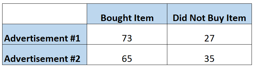 Odds ratio example