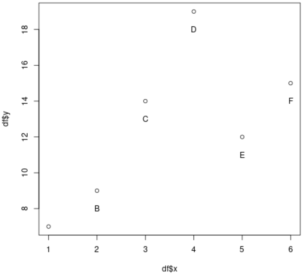 Label scatterplot points in R