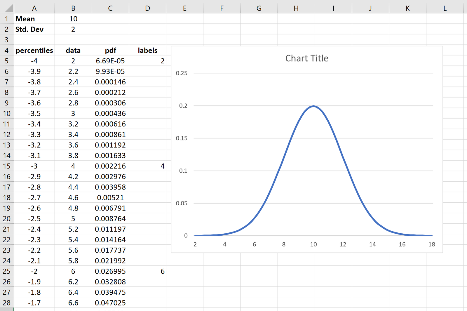 how-to-make-a-bell-curve-in-excel-example-template-online