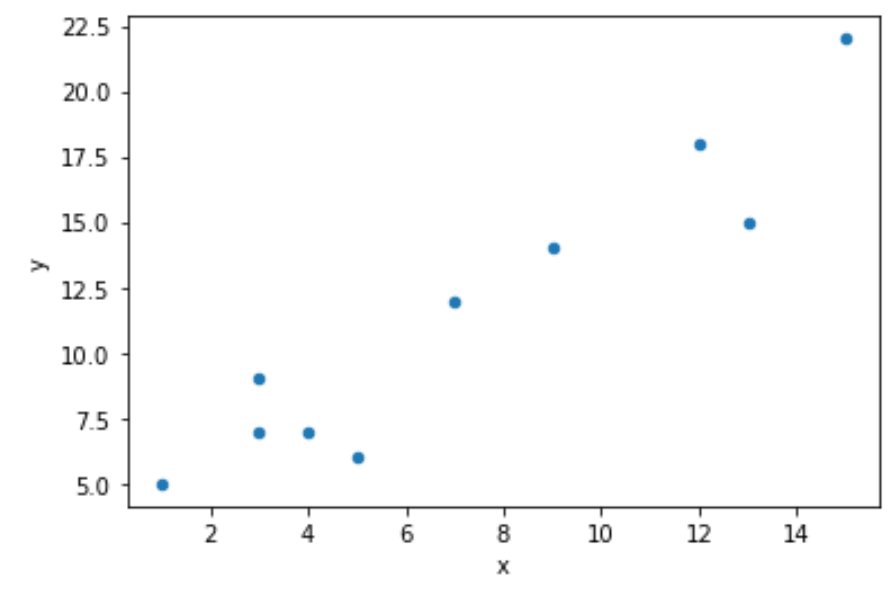 pandas scatter plot