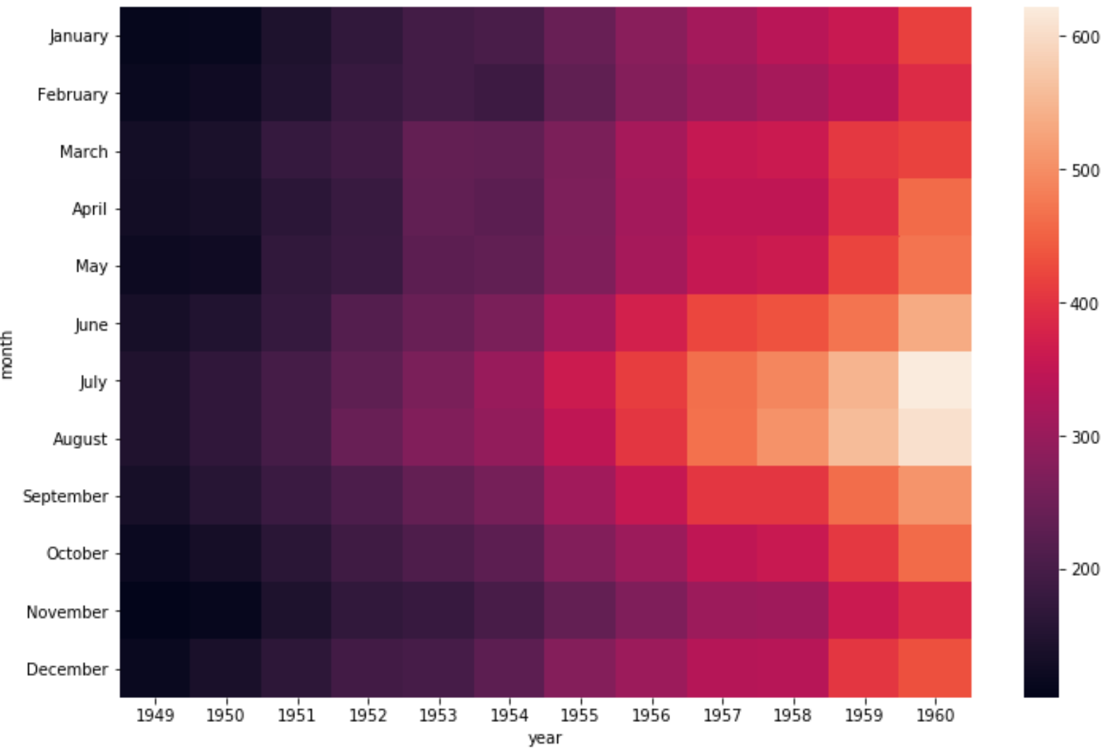 Heatmap seaborn adjust size