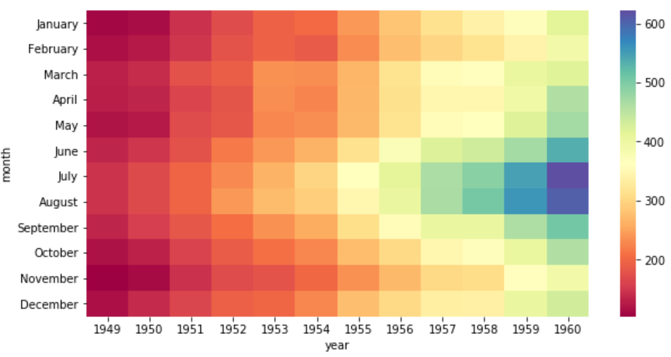 Seaborn heatmap with cmap argument