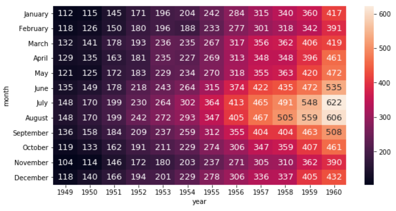 Seaborn heatmap with annotations