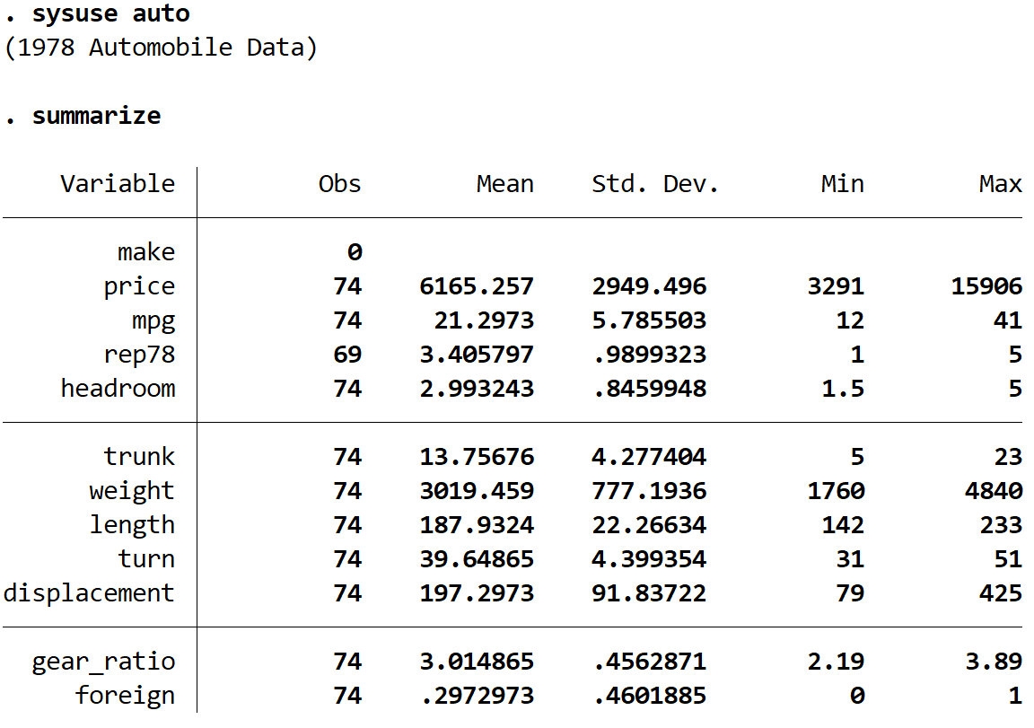 Summarize command in Stata