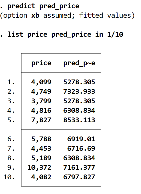 Actual vs. predicted values in regression in Stata