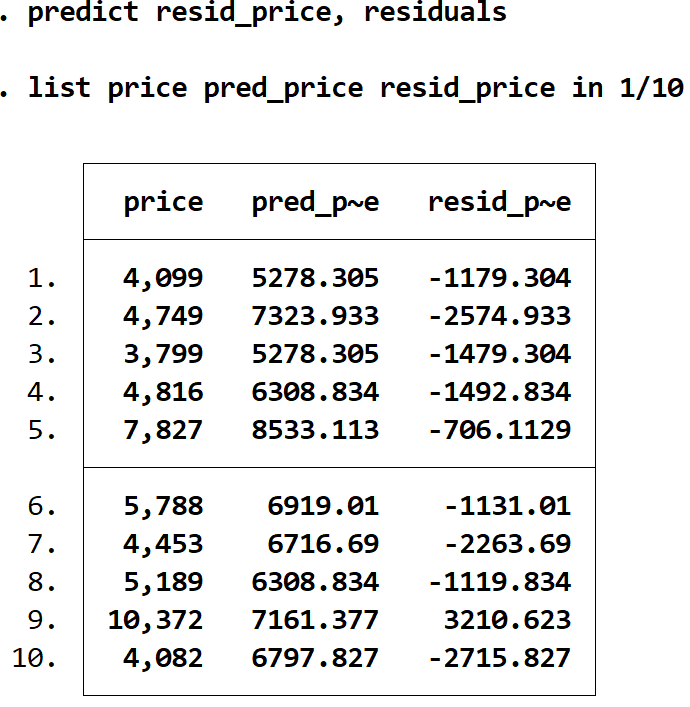 residuals vs predicted values in Stata