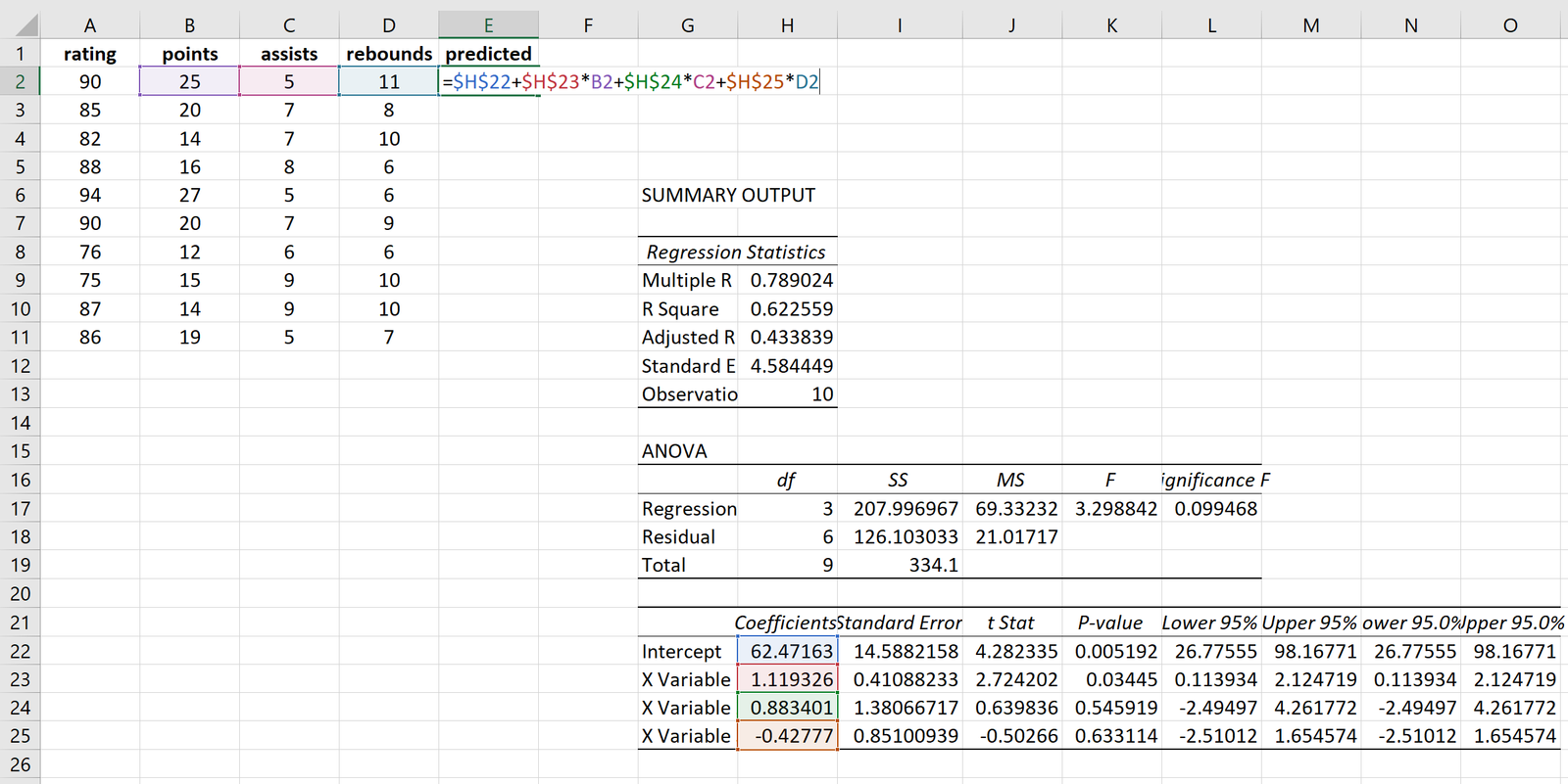 Predicted values formula for regression in Excel