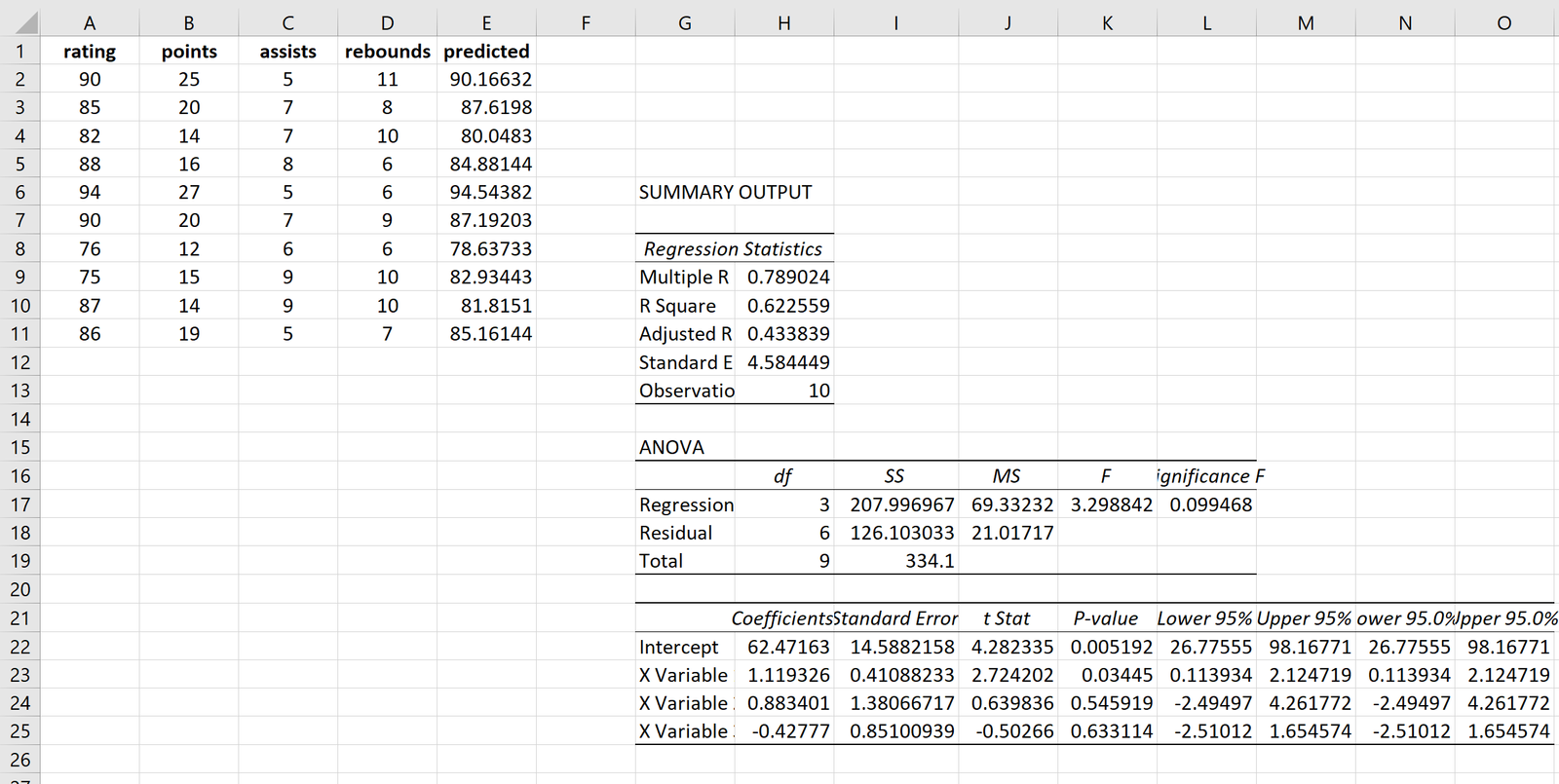 Predicted regression values in Excel