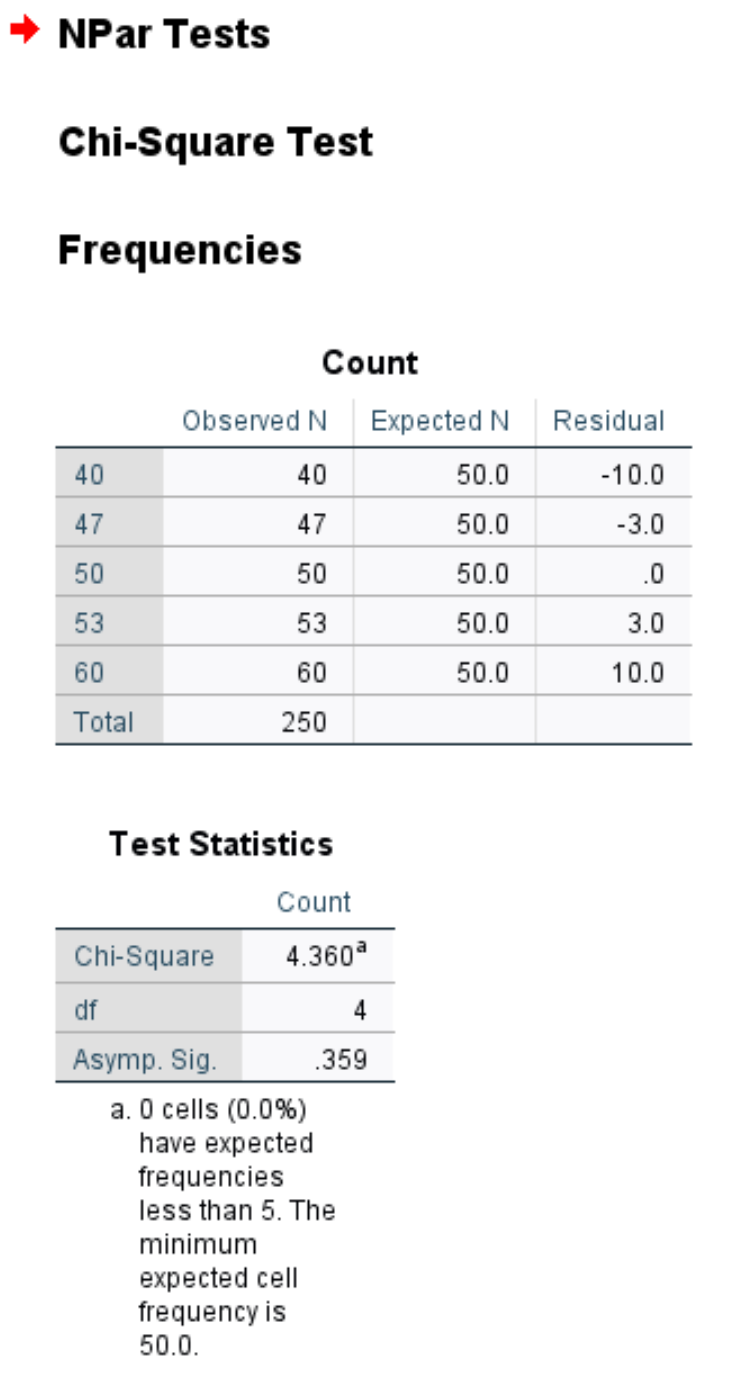 Chi-Square goodness of fit test in SPSS