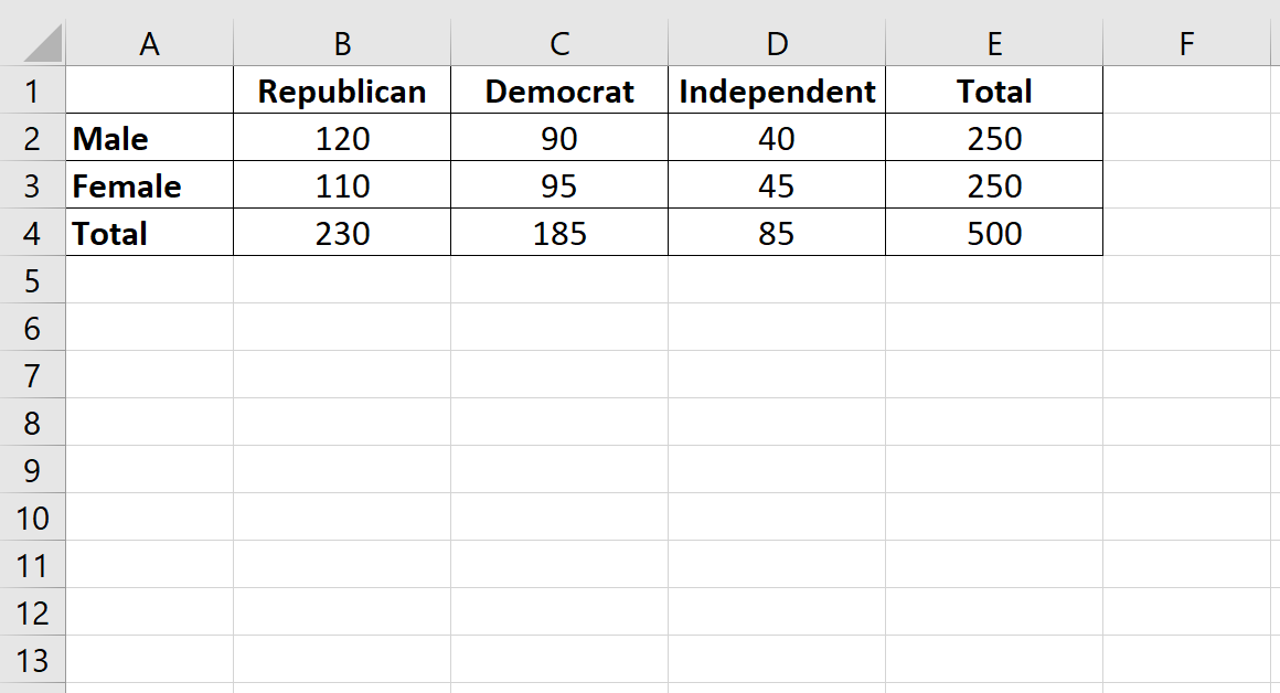 Contingency table in Excel