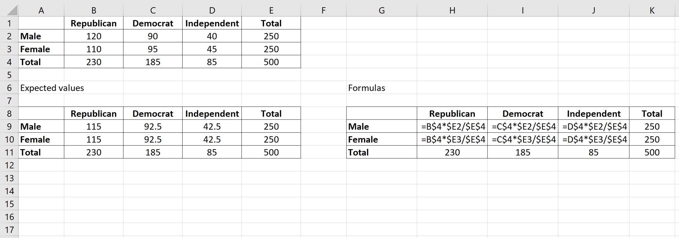 Chi-square test of independence in Excel