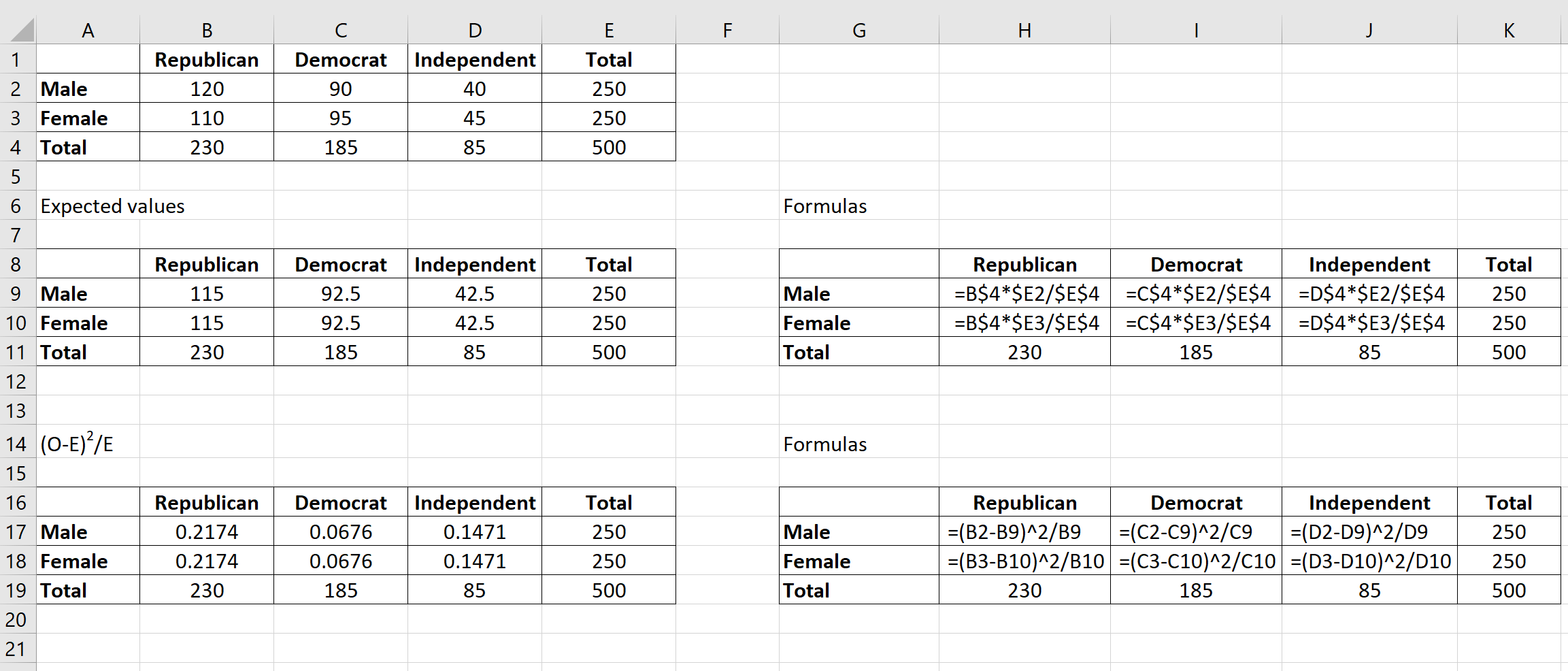 Chi-Square test of independence in Excel