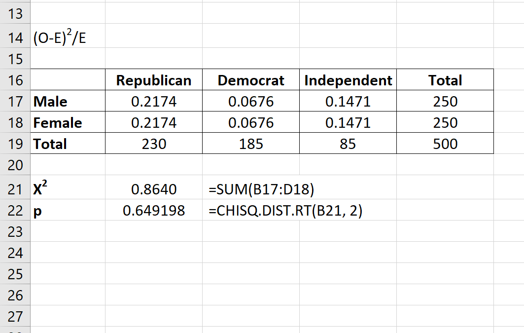 Chi-square test of independence in Excel