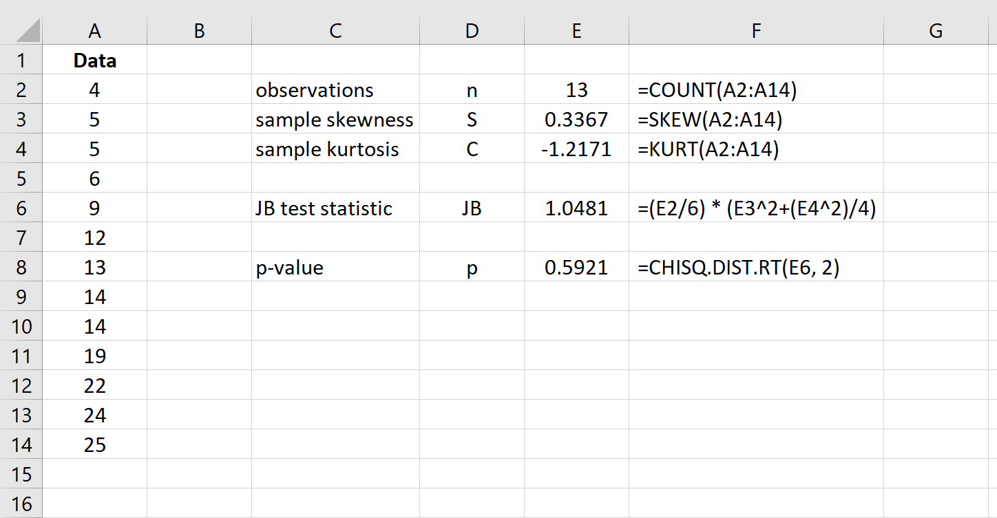 Jarque Bera Test in Excel example