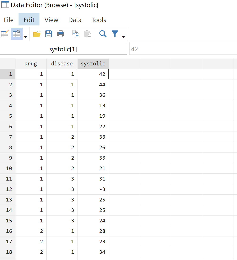 One way ANOVA example in Stata