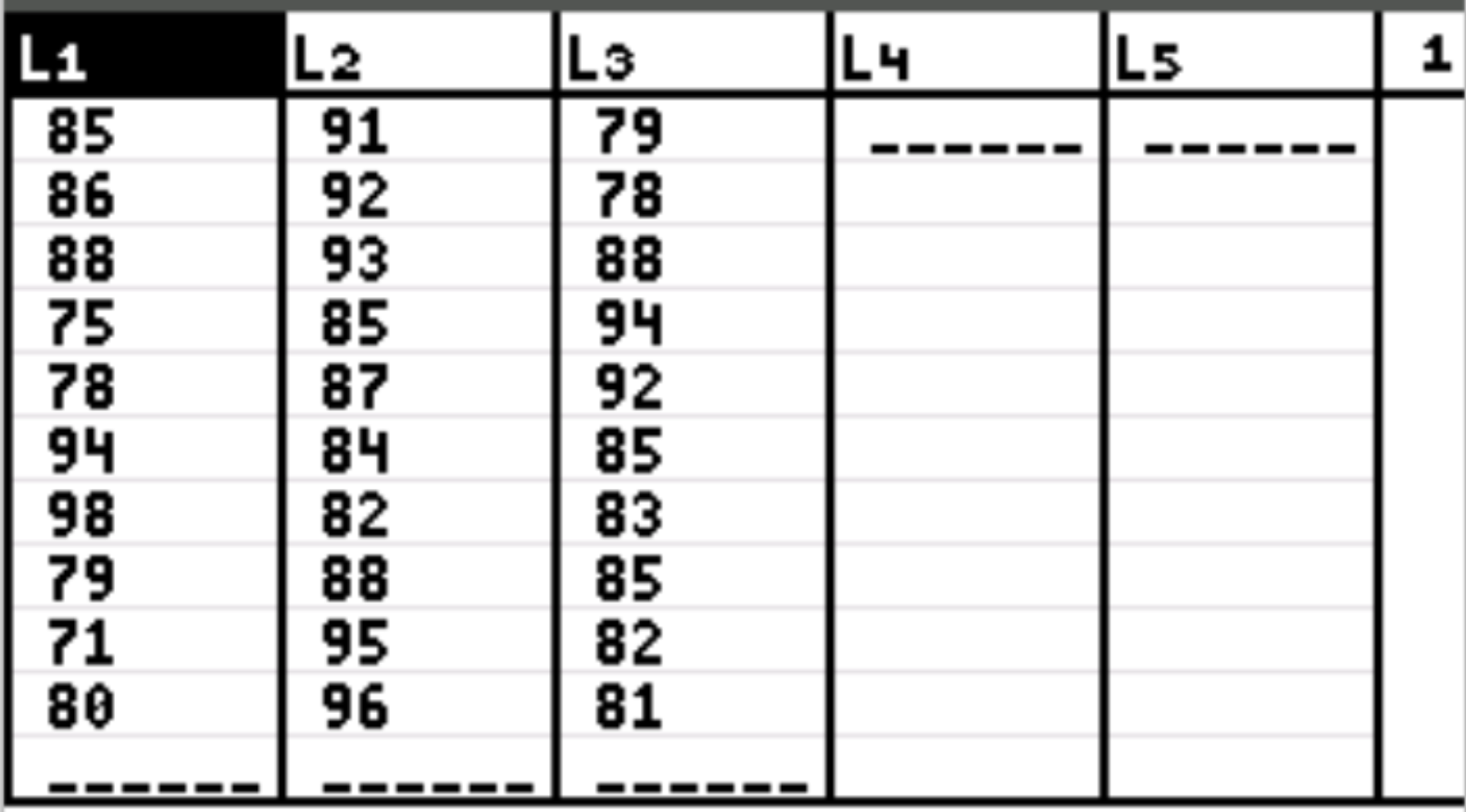 Raw data for ANOVA on TI-84 calculator