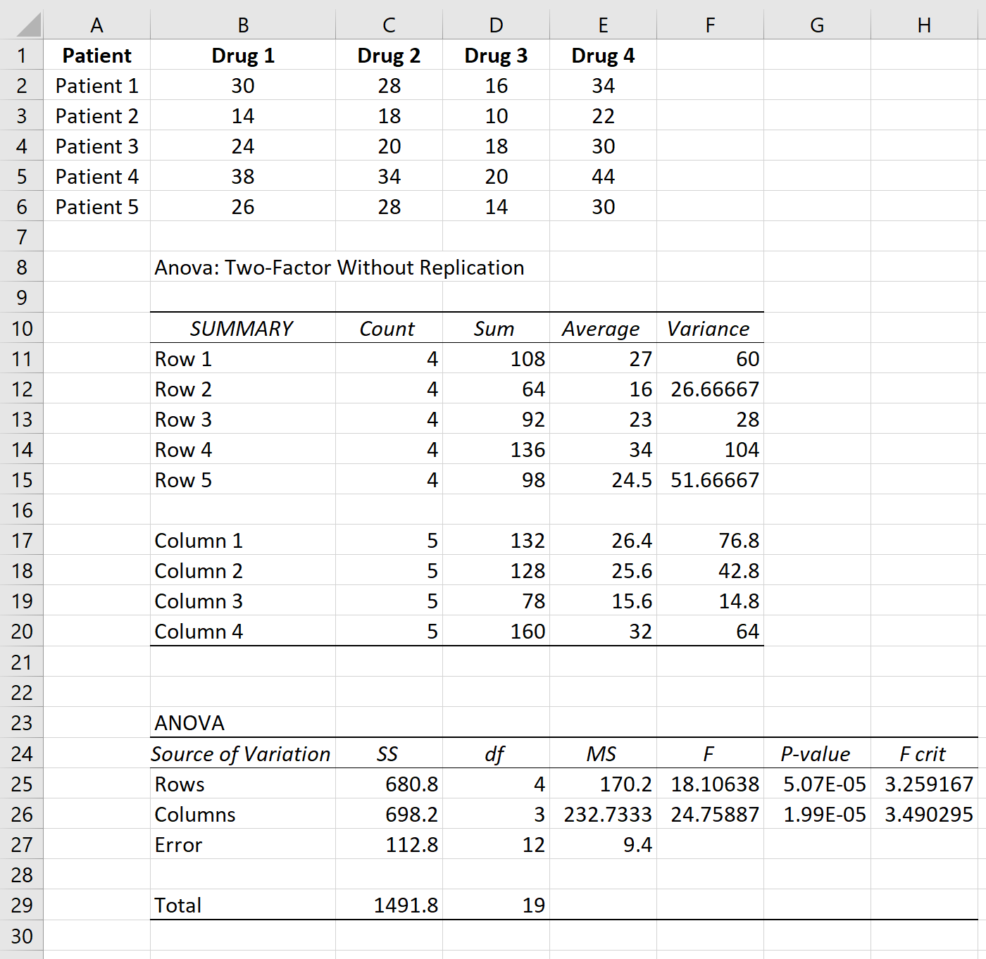 Repeated measures ANOVA output in Excel