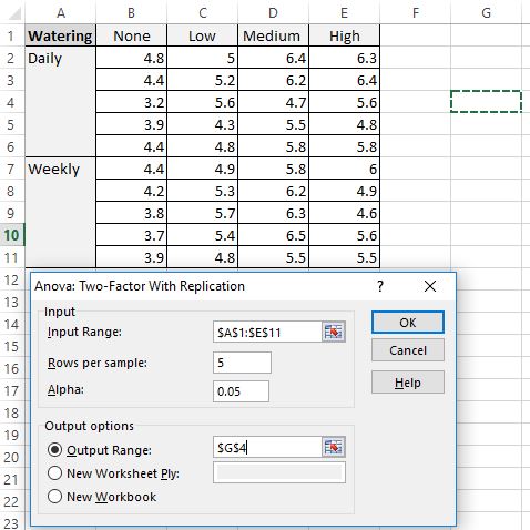 Two way ANOVA example in Excel
