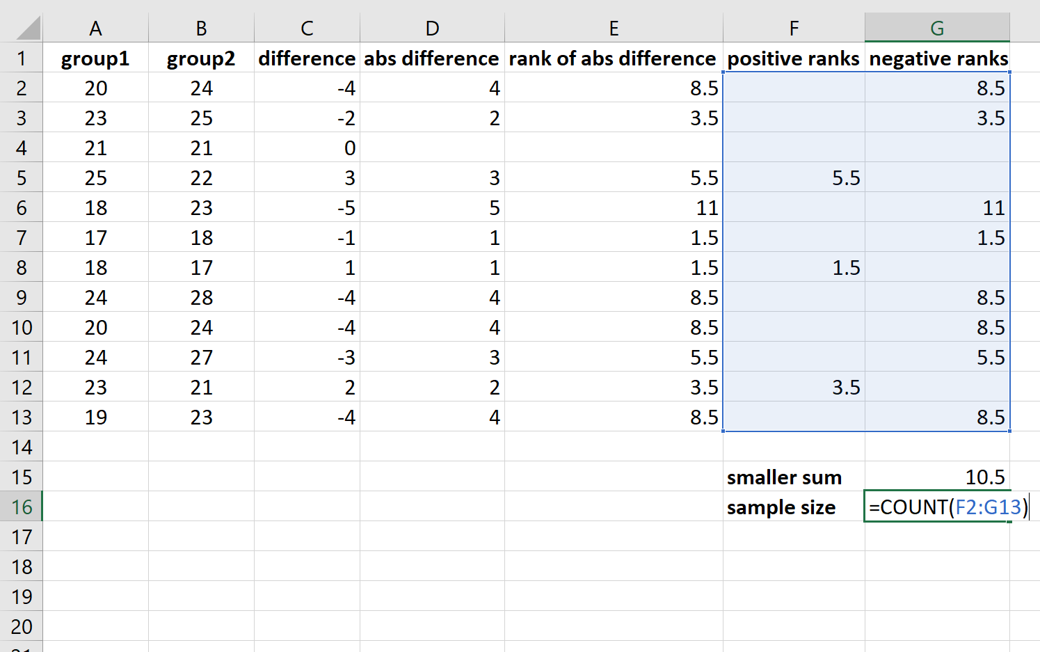 Wilcoxon Signed Rank Test in Excel