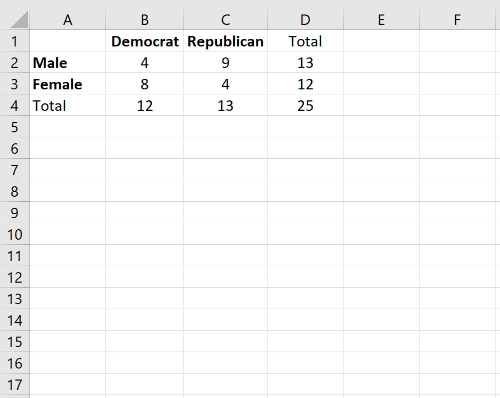 2 by 2 table in Excel