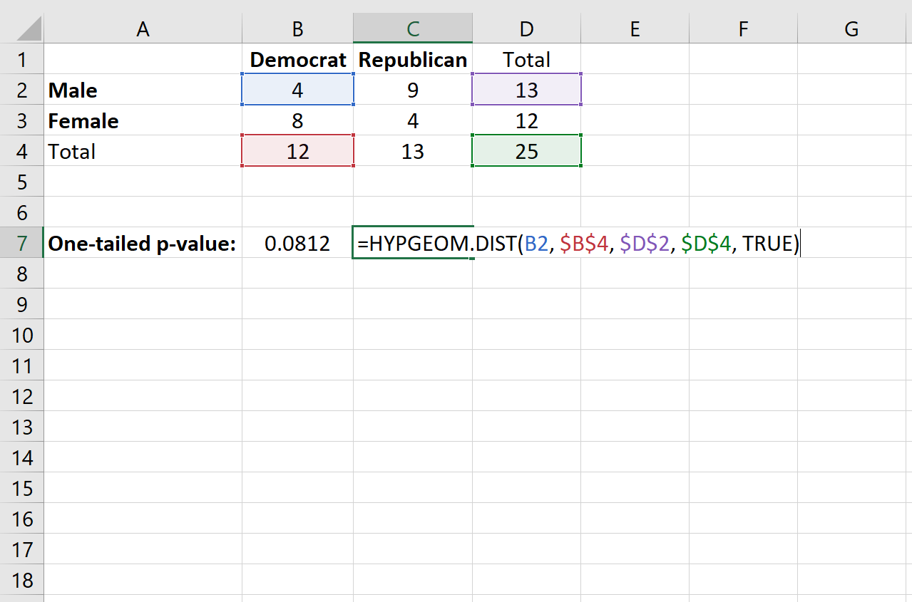 Fisher's exact test one-tailed p-value in Excel