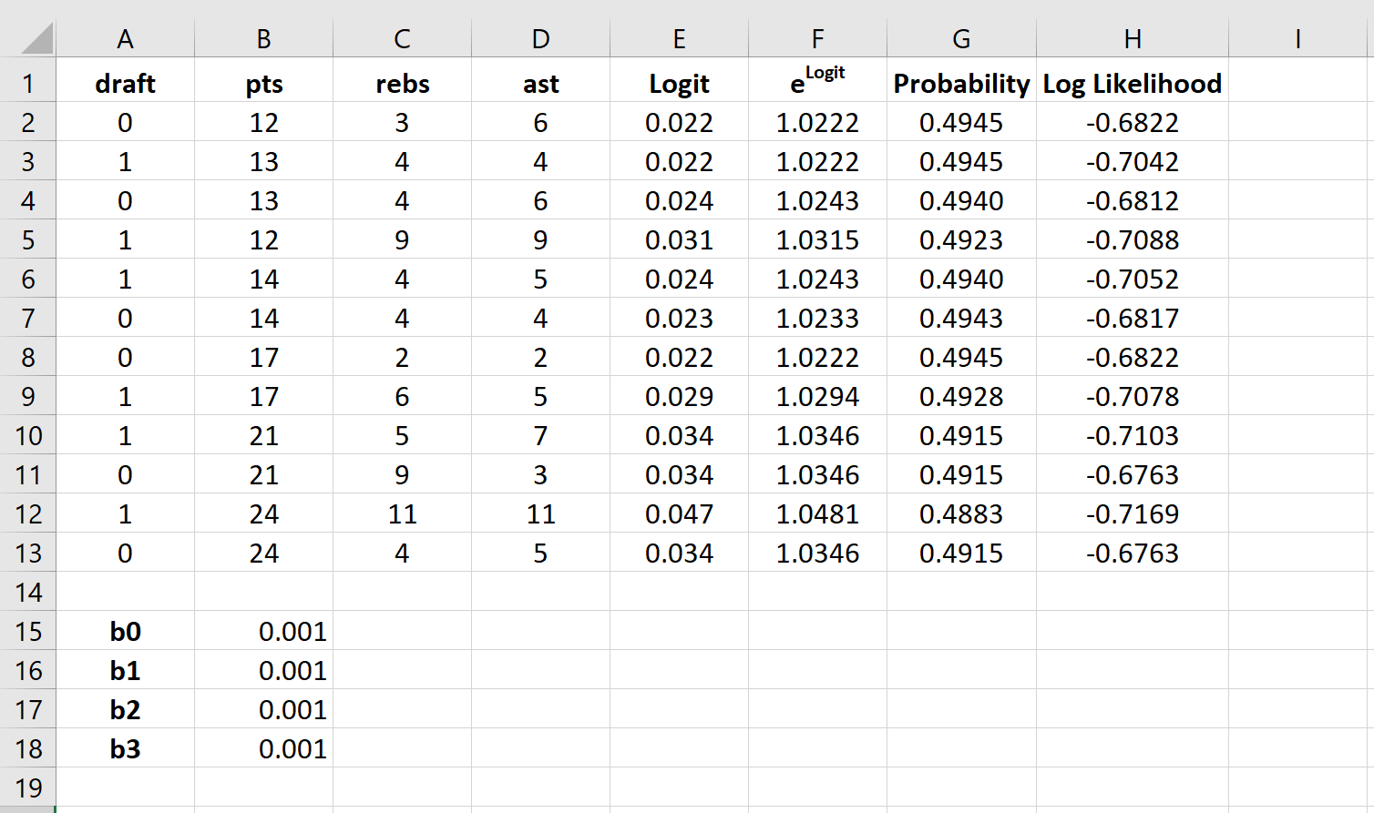 Logistic regression in Excel