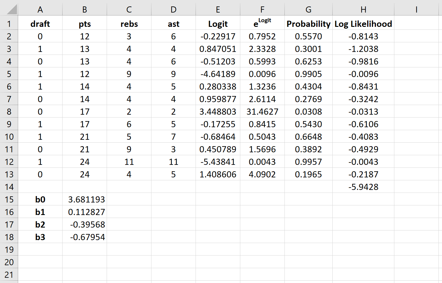 Logistic regression coefficients in Excel