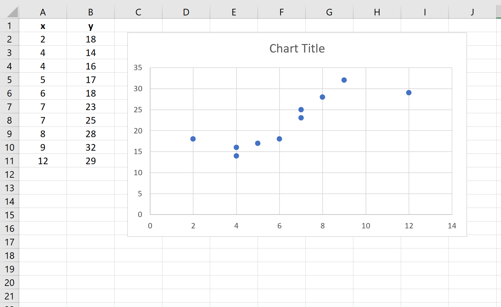 Cubic relationship in scatterplot in Excel example