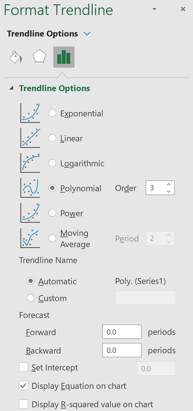 Polynomial trendline in Excel