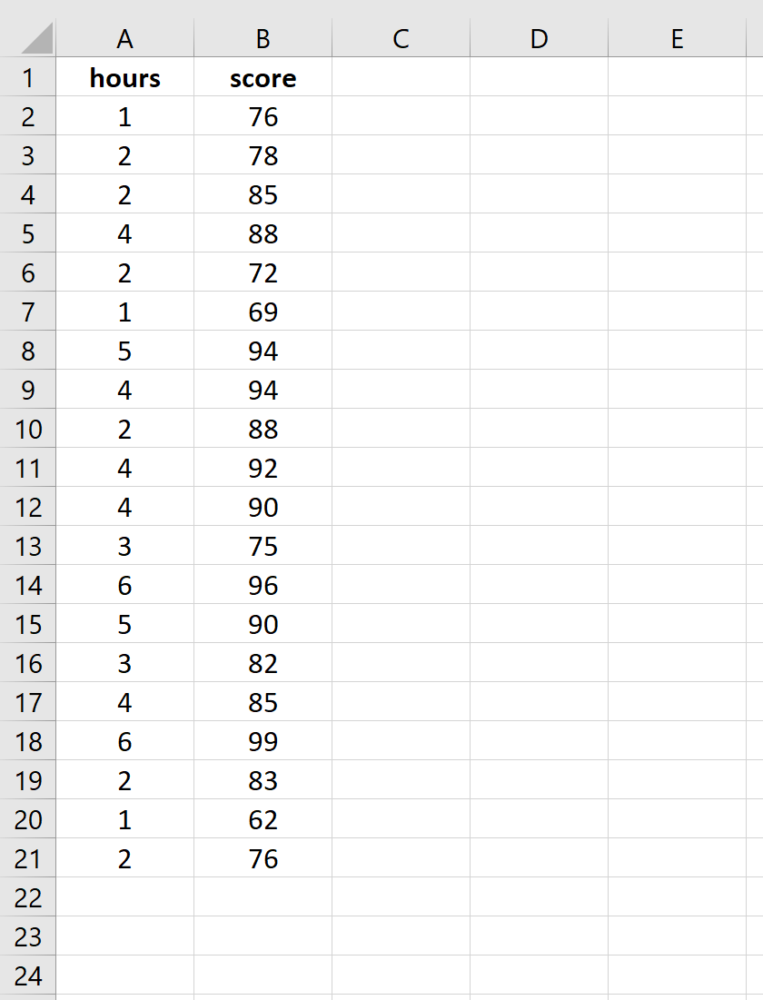 Raw data in Excel