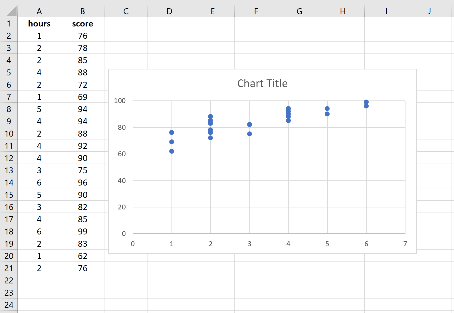 Scatterplot in Excel