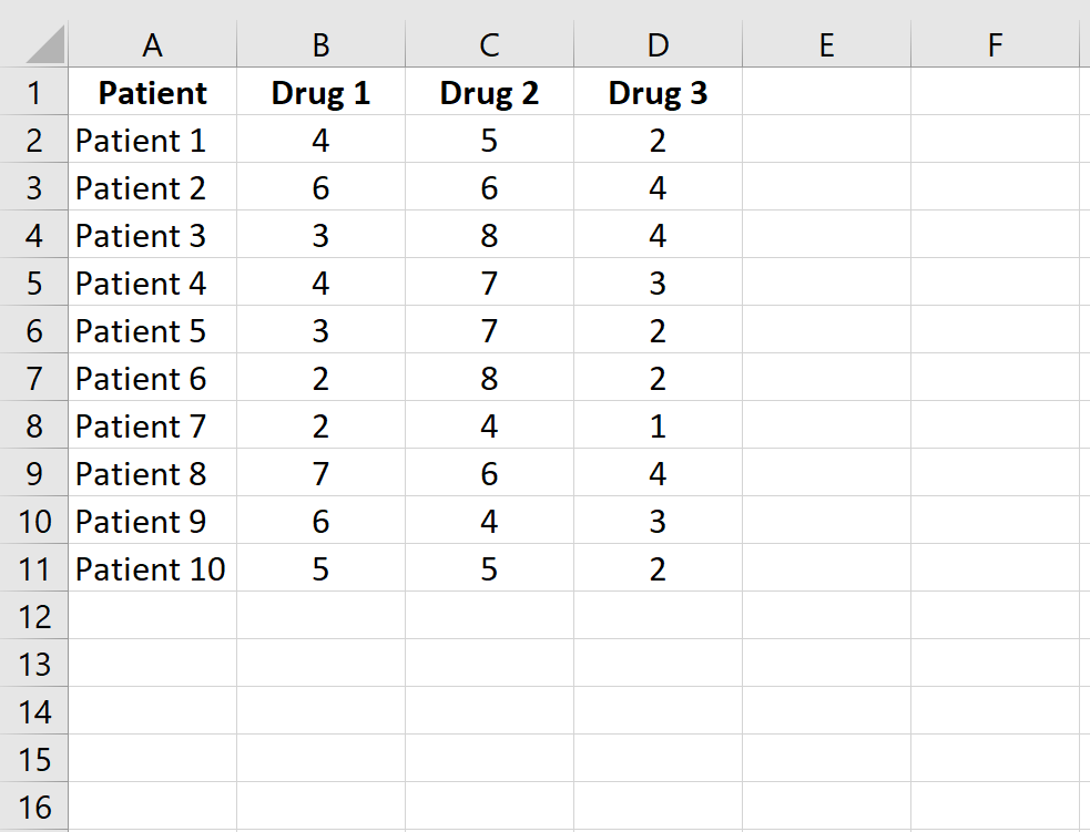 Raw data in Excel