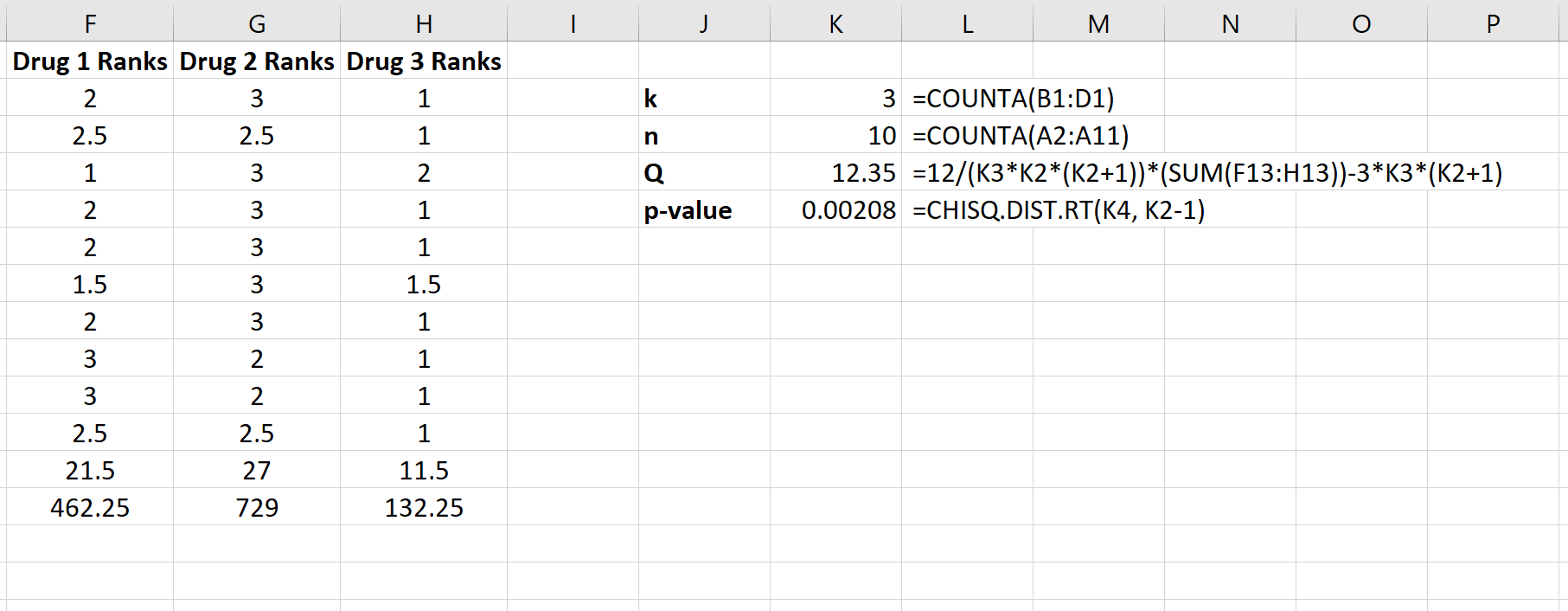 Friedman test calculation in Excel