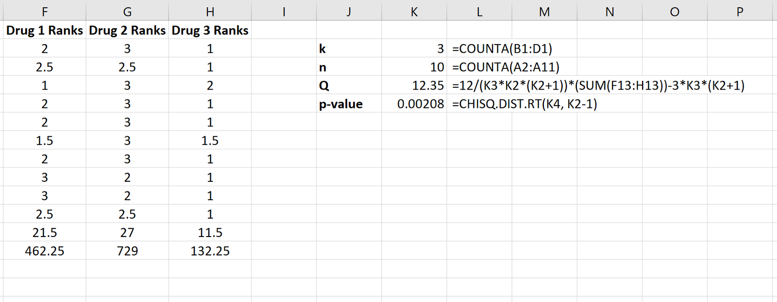 Friedman test calculation in Excel