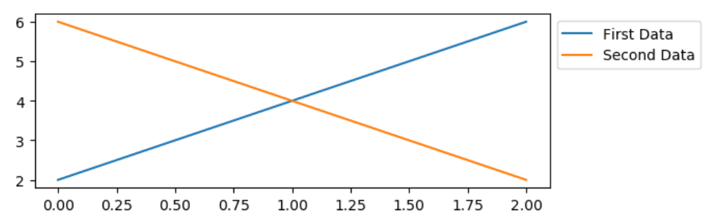 Place legend outside of Matplotlib plot