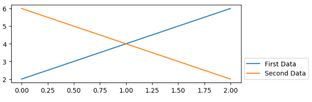 Legend outside of Matplotlib plot in corner