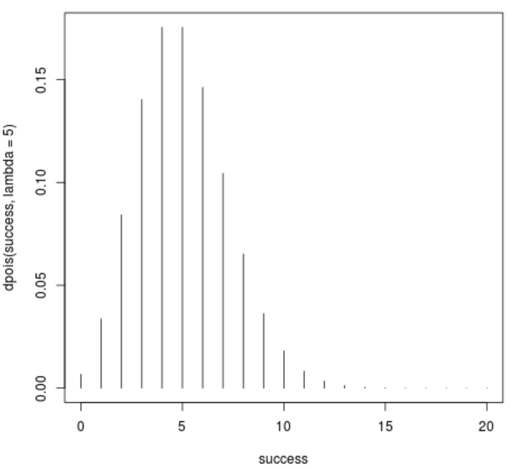 Poisson probability mass function