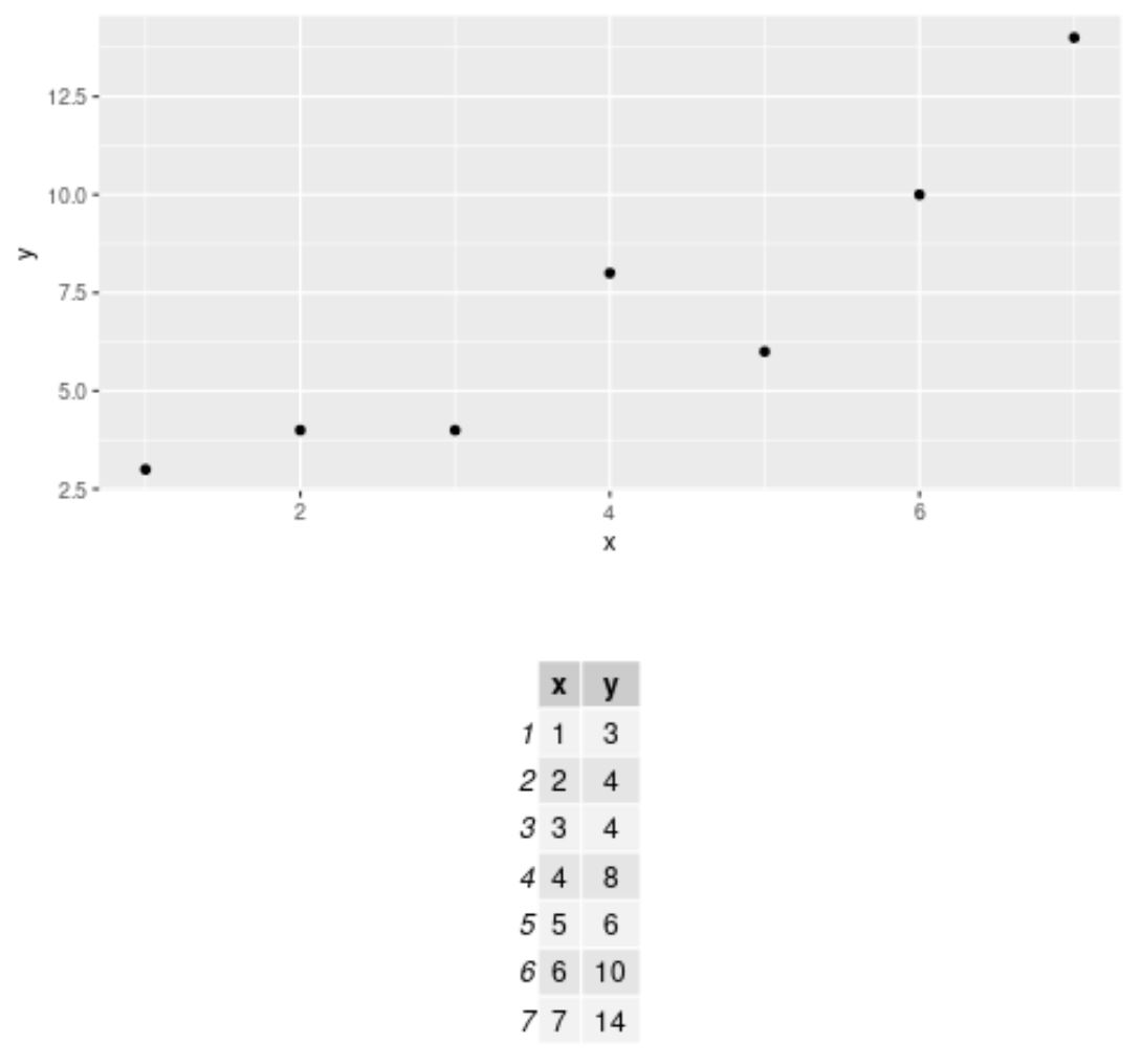 plot table in R