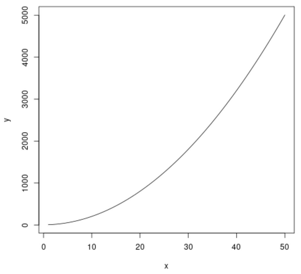 plot equation in R