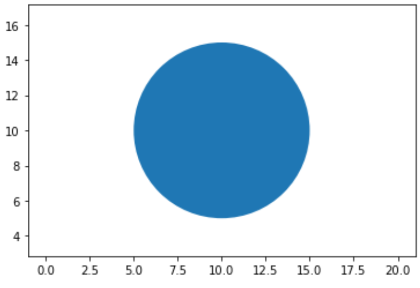 Circle matplotlib