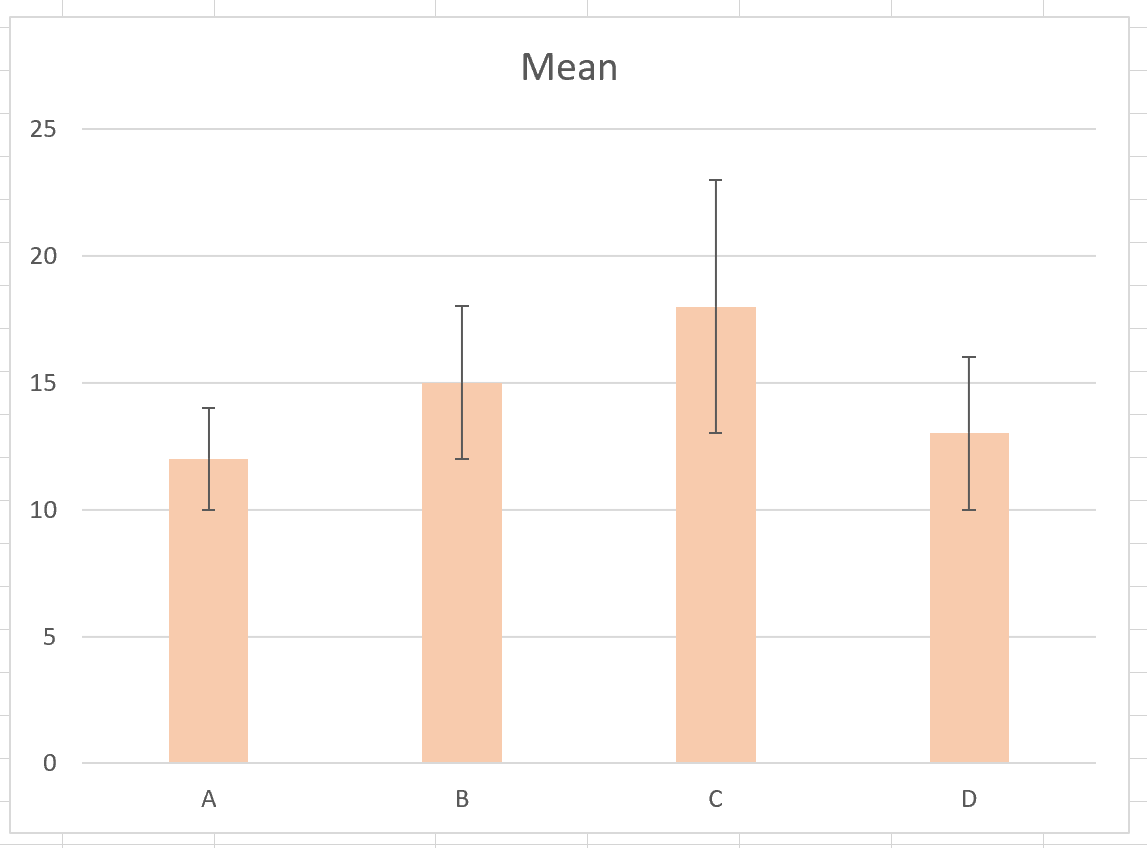 How To Plot Confidence Intervals In Excel With Examples Online Statistics Library 9793