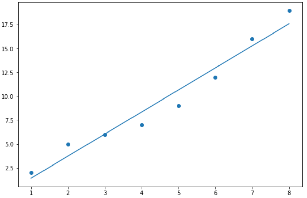 line of best fit in Python